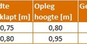 Schraag 1,00m Hout
